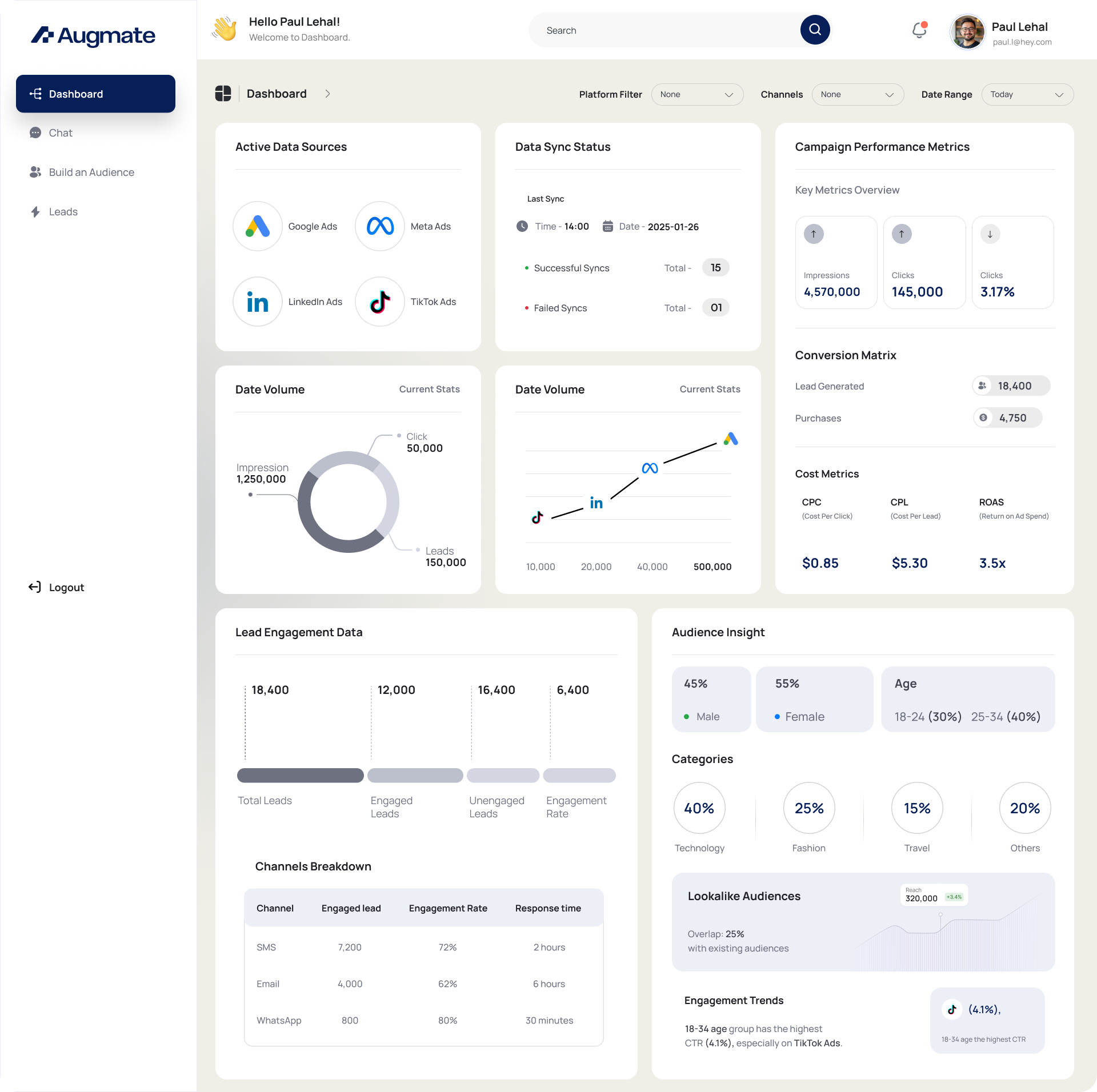 Preview of the Torq operating dashboard — active data sources, sync status, campaign performance metrics, conversion matrix, lead engagement, and audience insight